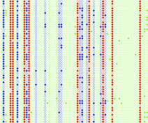 Profiles de méthylation de l’ADN