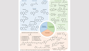 Specialized Plant Metabolites and Agriculture