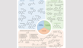 Specialized Plant Metabolites and Agriculture