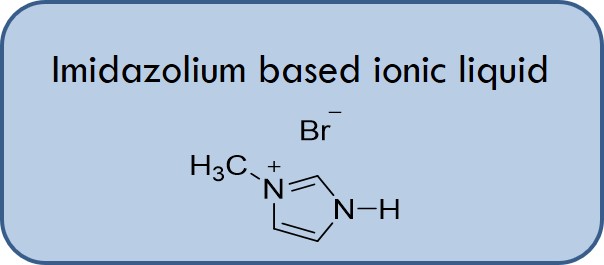 Ionic liquid used for lignin depolymerisation
